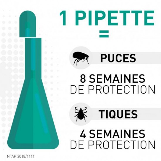 Frontline Combo pour chien... Frontline Combo pour chien...