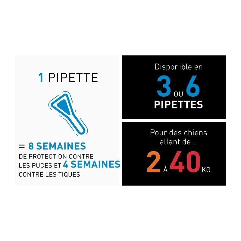 Frontline Spot-On Chien M...